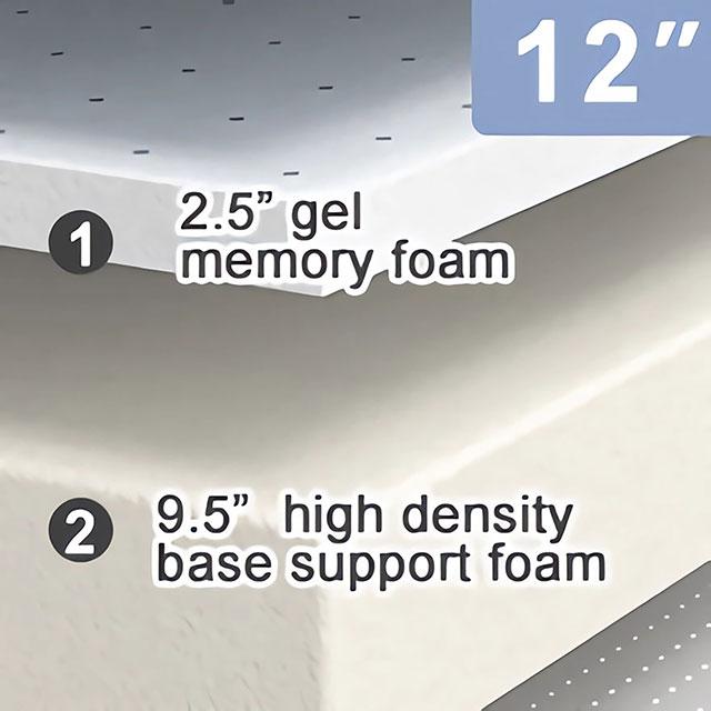 Artemisia 12" Memory Foam Mattress - Olympia Furniture (Saint George, Utah)